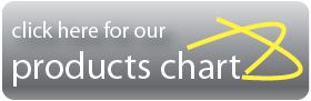 click here for our products chart